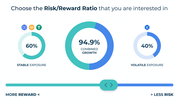 Easy XBE 2.0 Risk Reward Selector