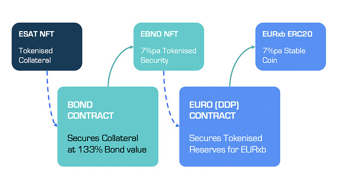 EURxb Reserves: The Chain-of-Custody Process
